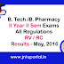 B. Tech./B. Pharmacy II Year II Semester Examinations All Regulations Recounting / Revaluation Results - May, 2016