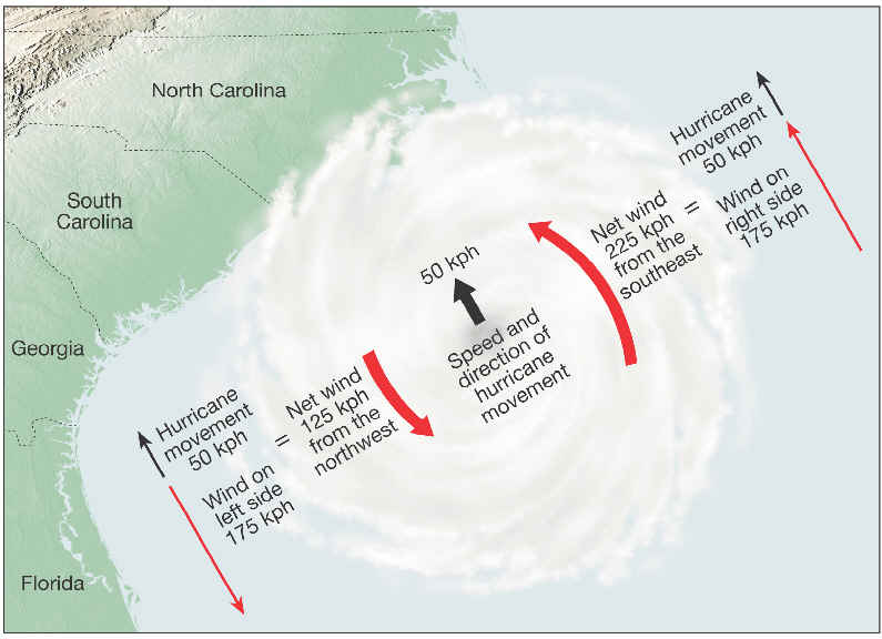Ross' Blog Did you know this about hurricanes?