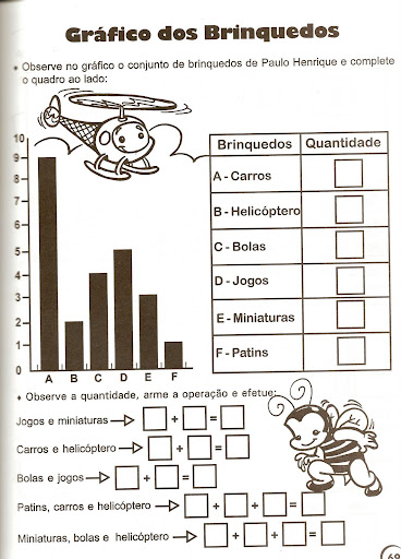 Atividade de matemática: Leitura de Gráficos - 4º ano - Acessaber