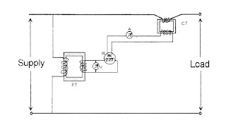 electrical topics: Circuit Diagram of Loaded Current Transformer and