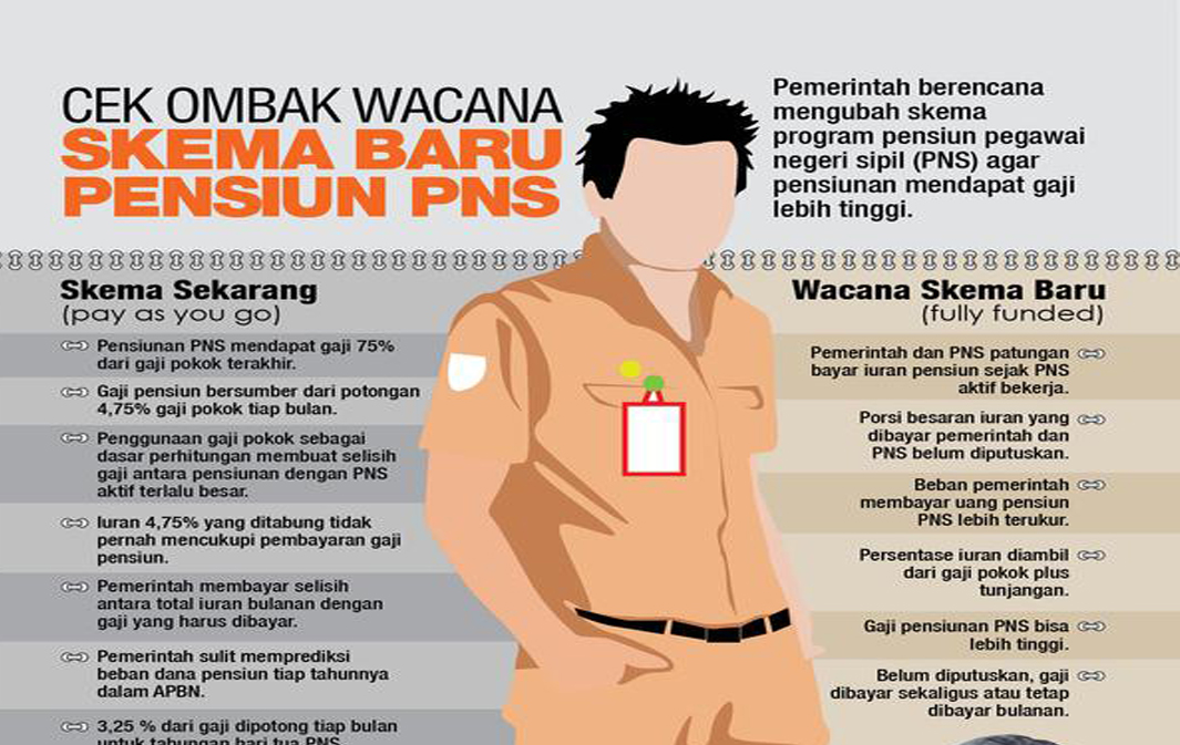 Koran Kontak Banten Ini Skema Baru Pembayaran Pensiun Pns
