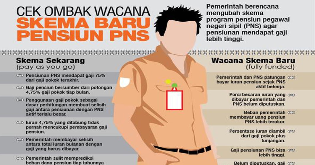 Koran Kontak Banten Ini Skema Baru Pembayaran Pensiun Pns