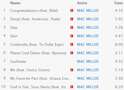 The divine feminine mac miller