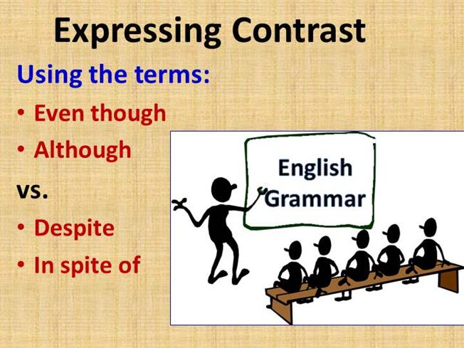 Expressing contrast. Though although even though despite in spite of. In spite of что дальше. Express a contrast in English.