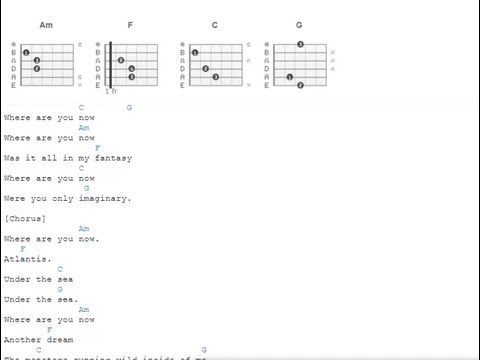 Kunci Gitar Dan Lirik Alan Walker Faded