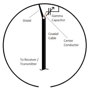 320px-Halo_antenna_diagram HALO Antenna