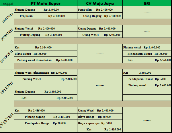 37+ Contoh Soal Wesel Tagih