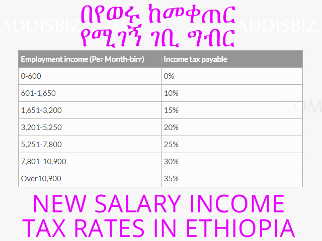 ETHIOLAWINFO Your 1 Reliable Blog About Ethiopian Law And Justice ethiolawinfo-your-1-reliable-blog-about-ethiopian-law-and-justice