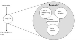 Teknik Informatika Gambar Struktur Top Level Beserta Fungsinya