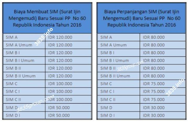 Biaya Membuat SIM (Surat Ijin Mengemudi) PP No 60 Tahun 2018 Biaya Membuat SIM (Surat Ijin Mengemudi) PP No 60 Tahun 2018