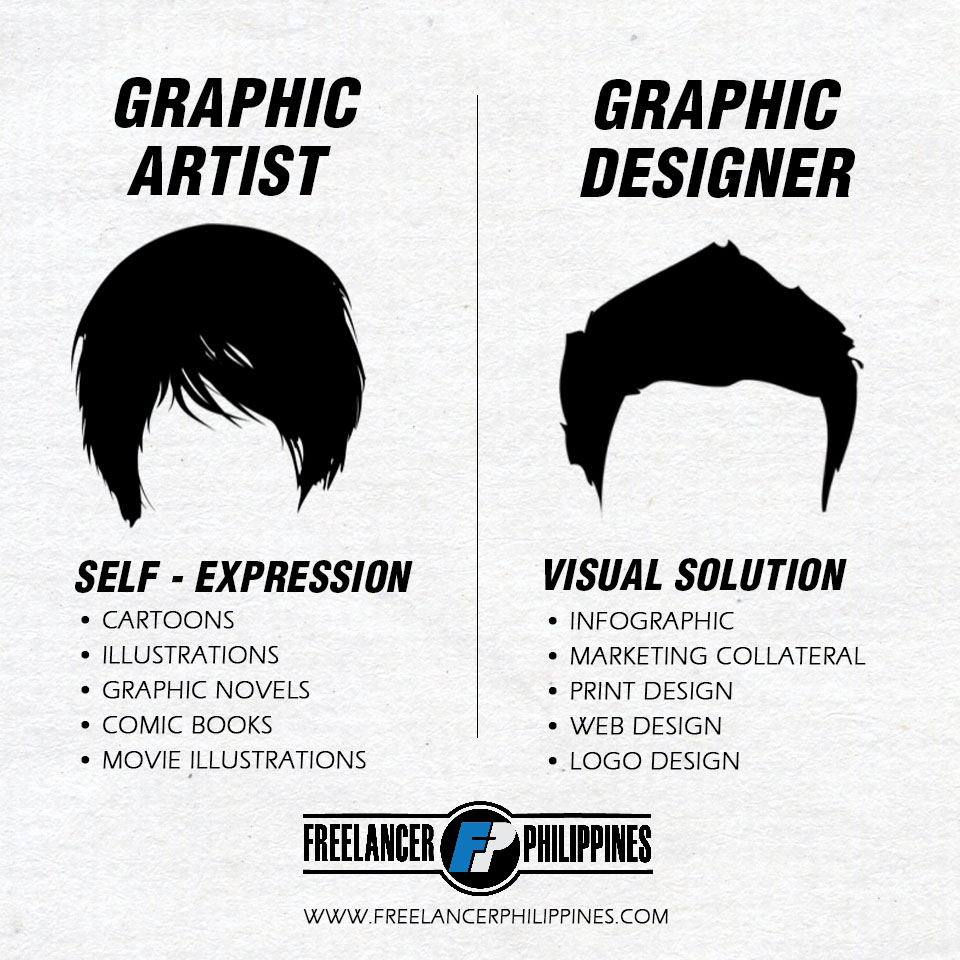 The Graphic artist vs Graphic Designer Controversy | Freelancer Philippines