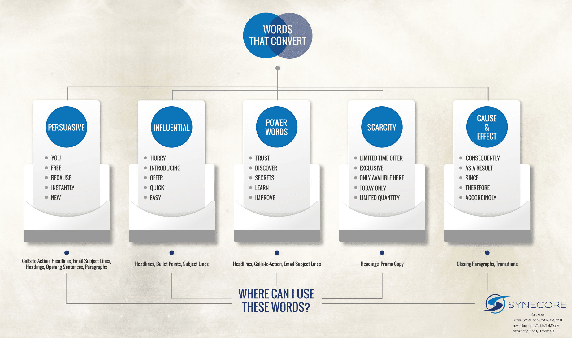 6 Ways To Boost Your Social Media Campaign Using Power Words - #infographic