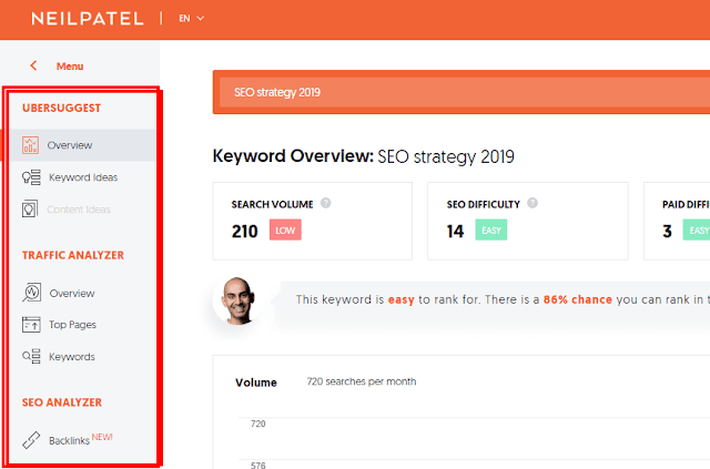 Ubersuggest Neil Patel Keyword Research, Free SEO tool Ubersuggest Neil Patel is a free SEO tool. Originally, it was free keywords research tool but now Ubersuggest is one of the best SEO tools.