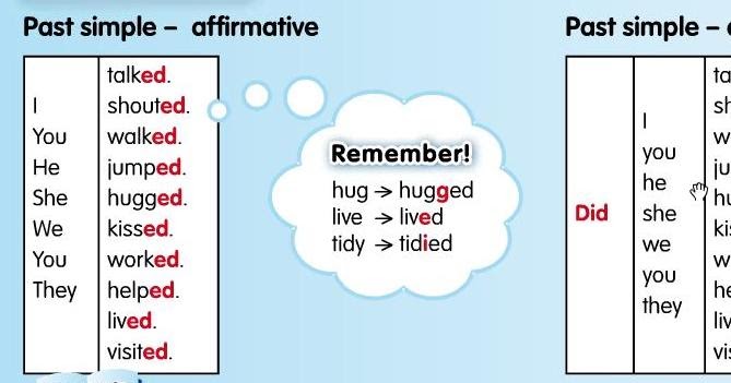 Past simple форма глагола. Tidy present simple форма. Правильные и неправильные глаголы в паст симпл. Tidy 2 форма. Tidy verb.