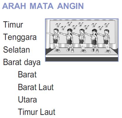 16 Arah Mata Angin Lengkap Dengan Gambarnya Dunia Wisata
