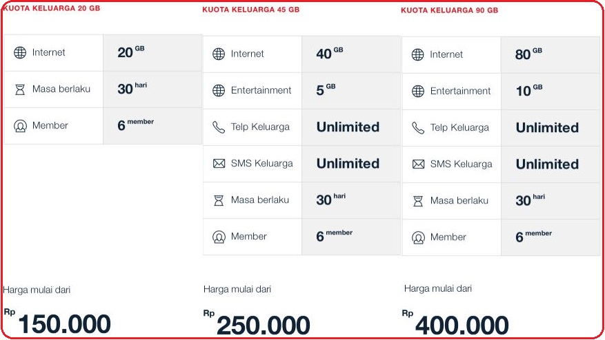 Cara Paket Kuotakeluarga Telkomsel Seperti Punya Wifi Cara Paket Kuota 2018