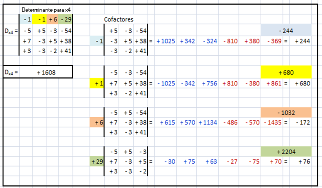 Matemáticas con Tecnología Método de Cramer 4x4