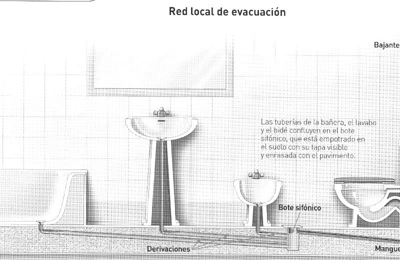 Cuarto Tecnología E.S.O.: Instalaciones de agua en las viviendas