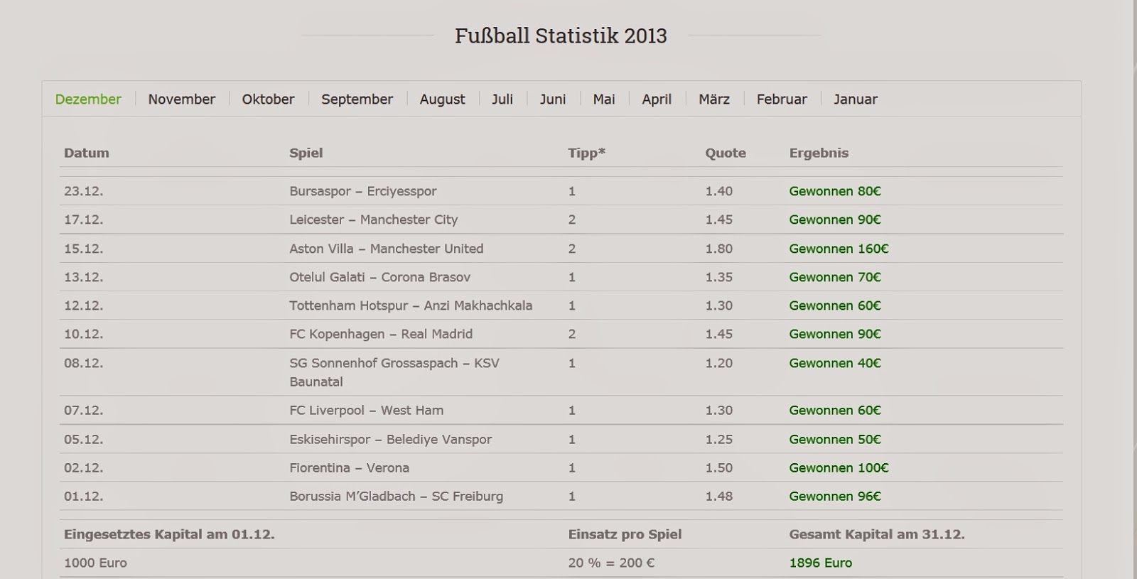 Hausmittel zur Gewichtsreduktion Yahoo