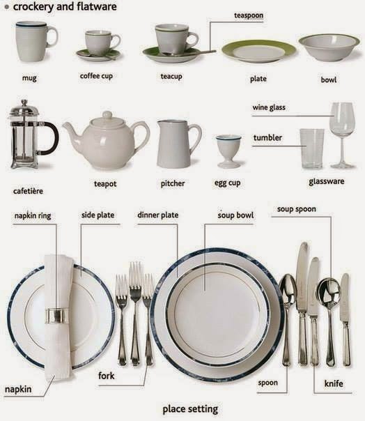 Click on KITCHENWARE