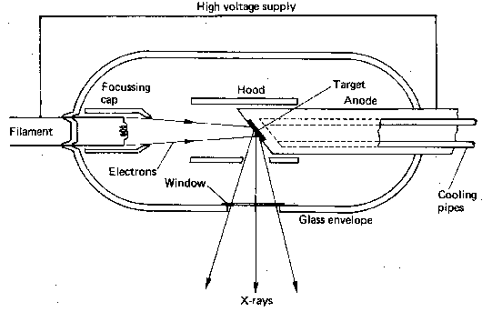 Schematic X-Ray Tube