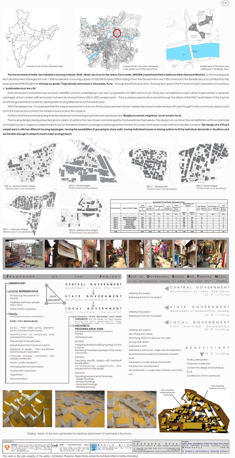 Thesis on slums in india picture