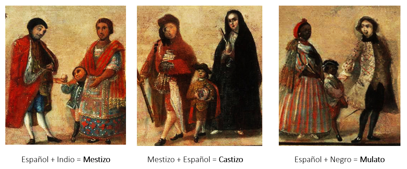 Significado De Castas De La Nueva