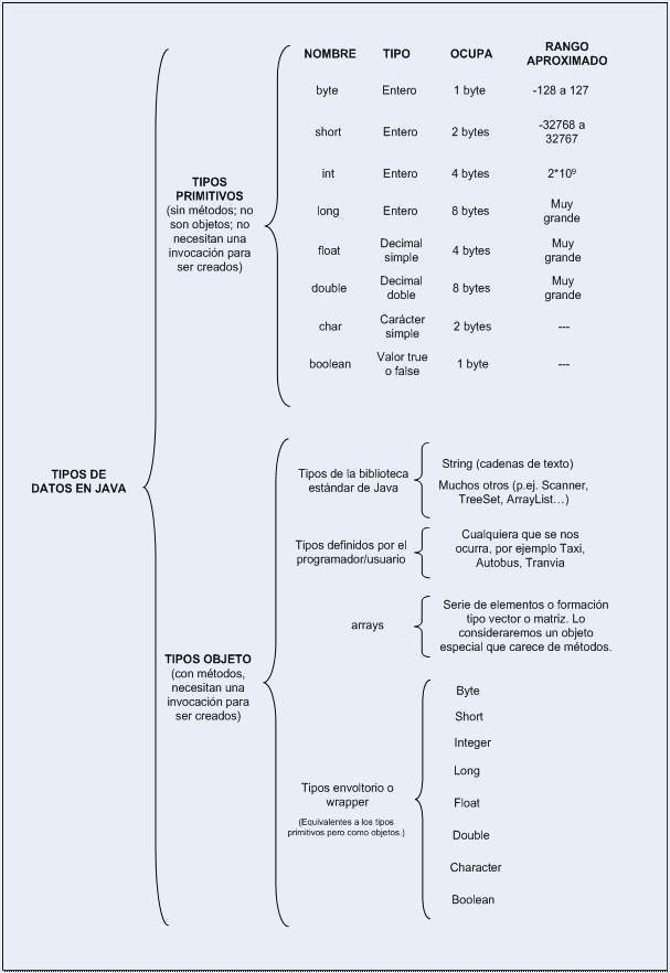 Code Tips: Tipos de Datos