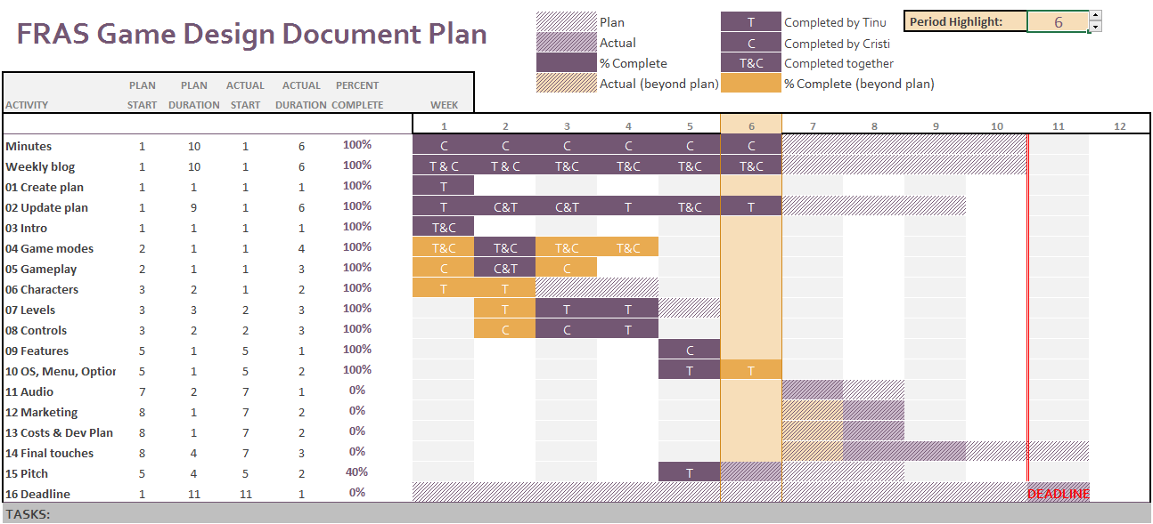 Luke weber. Complete a plan. Layout current track.