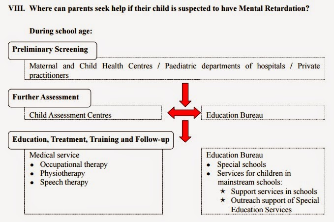 Parent Seek Help for Mental Retardation Child