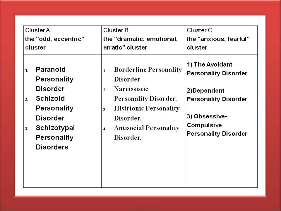 case study 1 for personality disorders margaret