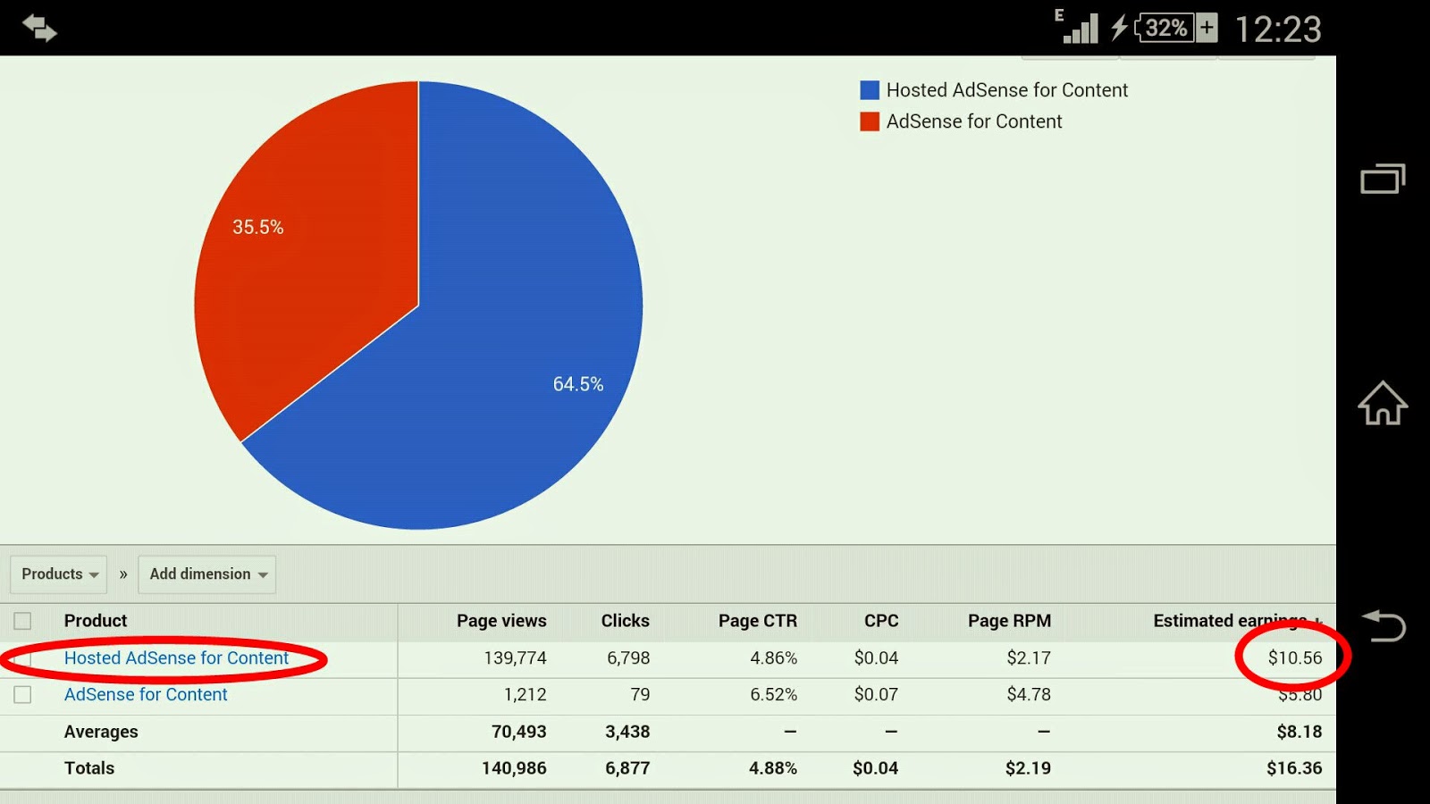 Rahasia Sukses Content Host Adsense: Panduan Lengkap dari Pemula hingga Profesional