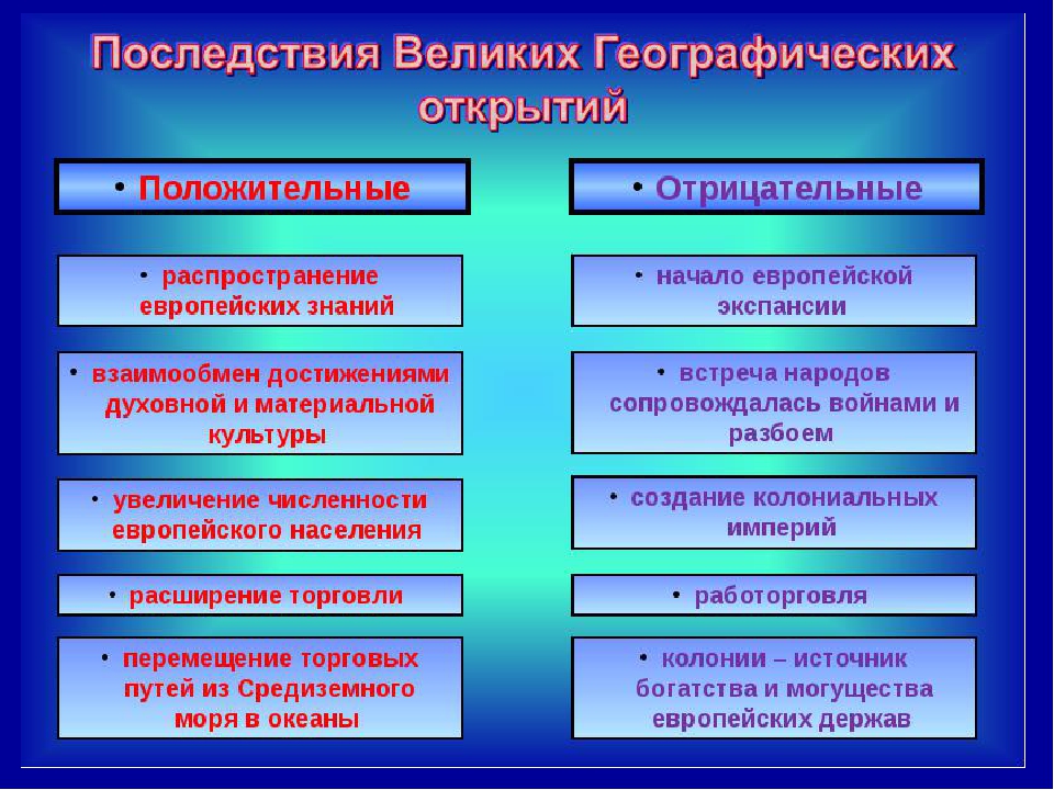 Позитивные и негативные аспекты работы. Запишите три положительных и три отрицательных. Запишите три положительных и три отрицательных. Последствия великих географических открытий. Положительные и отрицательные качества личности список.