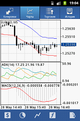 Bisnis forex tanpa modal