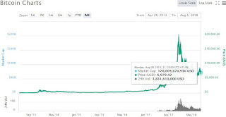 Bitcoin Price