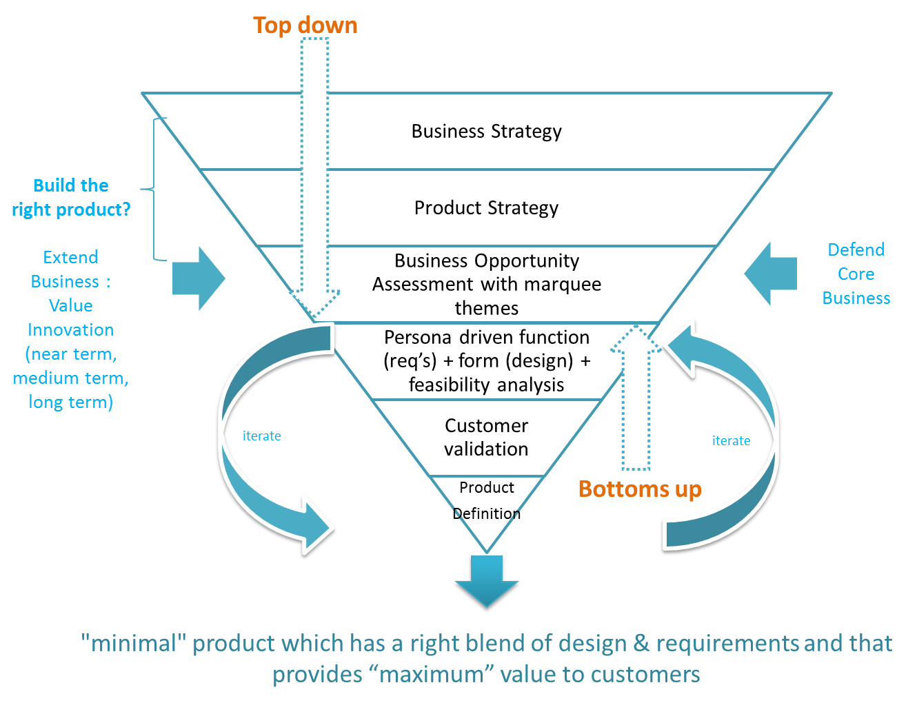 Rethinking Product Management: Prioritization of Requirements - Right ...