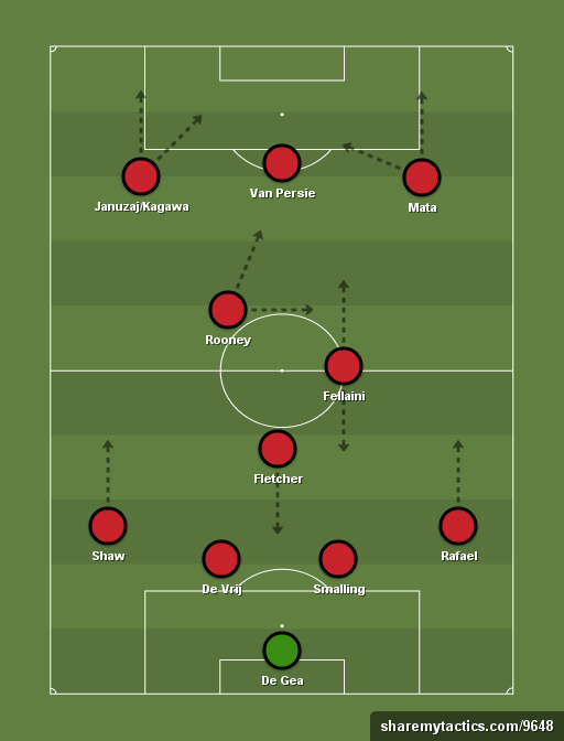 Get Busy Living or Get Busy Dying.: Louis Van Gaal VS Jose Mourihno