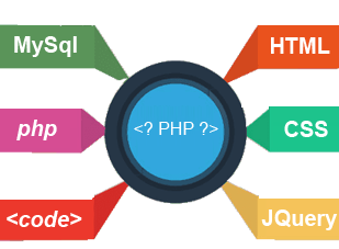 PHP Development