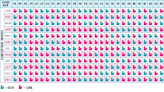 CARA MENENTUKAN JENIS KELAMIN BAYI Metode Memilih Jenis Kelamin Anak