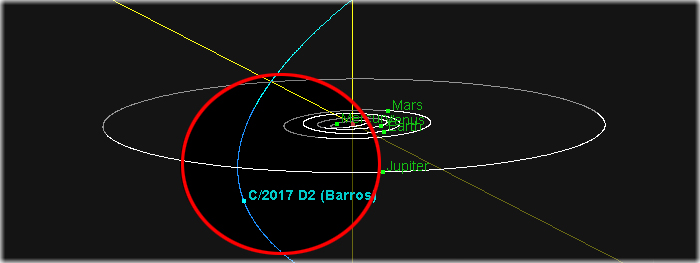 cometa descoberto por brasileiros - C-2017 D2 - Barros