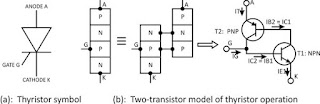 Thyristor Thyristor