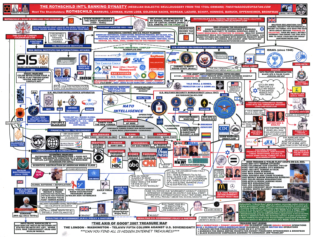 Bilderberg Chart