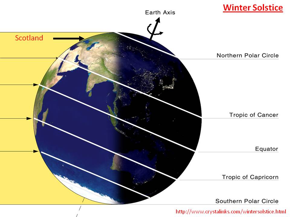 ektalks The Seasons Why summers are hot and winters are cold in the