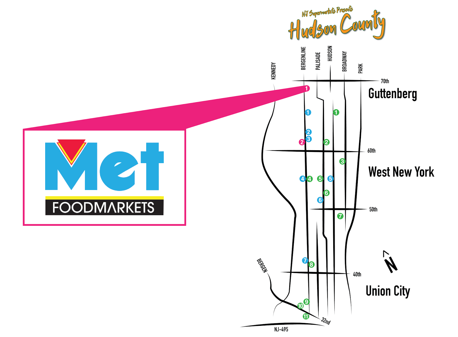 The Market Report Look Inside Met Foods Guttenberg, NJ