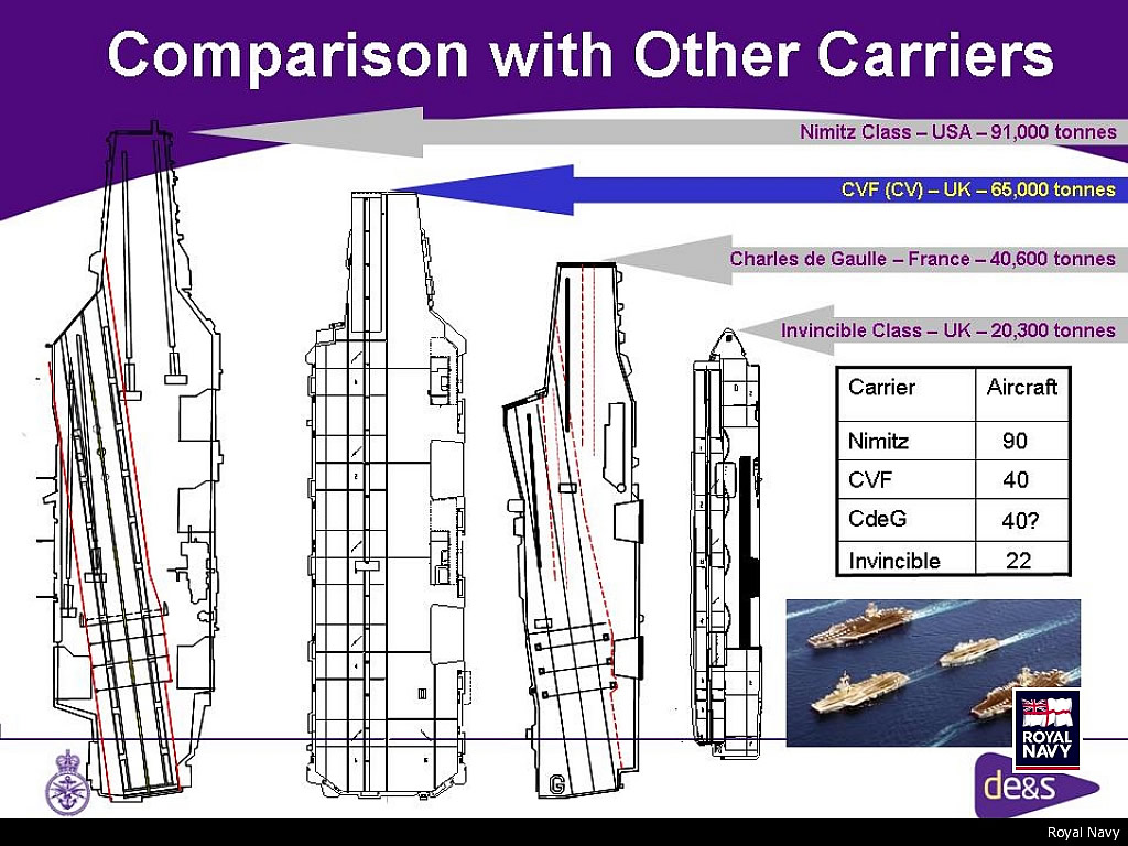 War News Updates Images Show Aircraft Carrier Scale For Britain's HMS