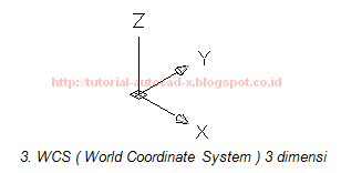 Autocad Autocad