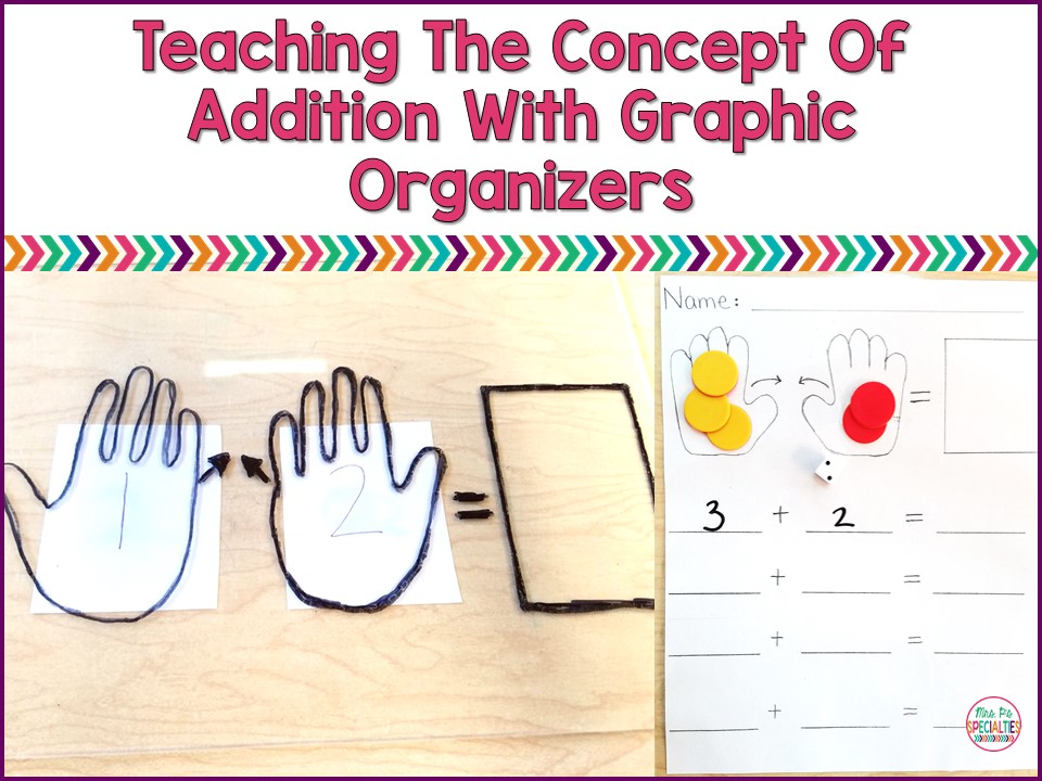 Help students to build a strong understanding of the concept of addition by using graphic organizers and visuals. This will help students develop the foundation they need to learn future life skills. 
