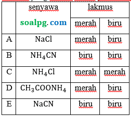 lakmus garam terhidrolisis