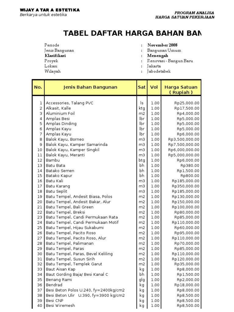 analisa harga satuan sni 2015 xls - wood scribd indo