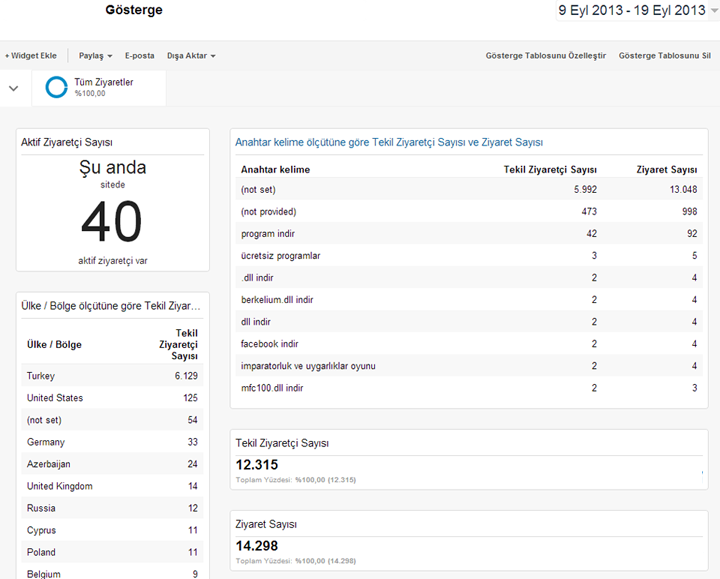 2013-09-19+23_11_24-+G%C3%B6sterge+-+Google+Analytics.png